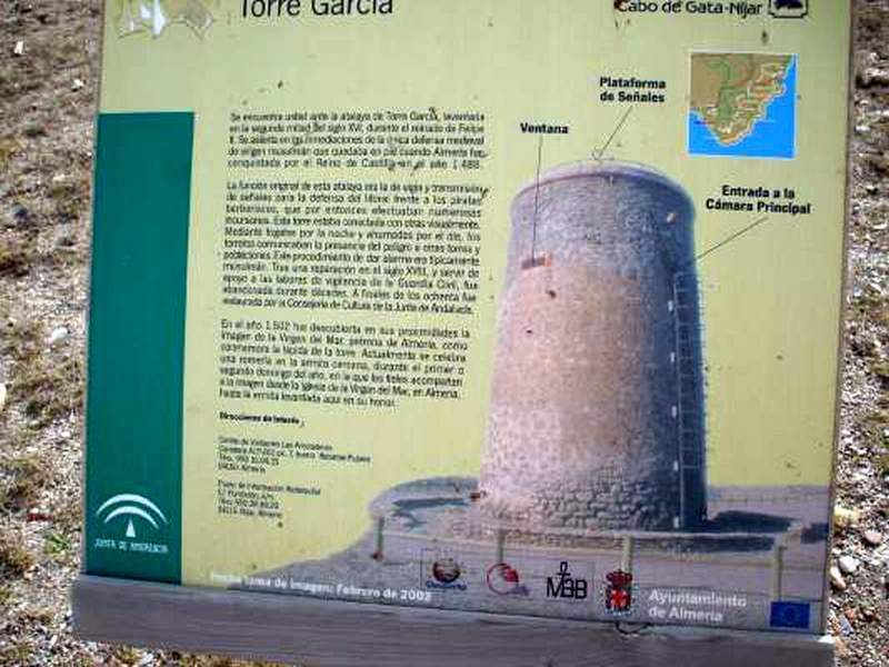 Torre García