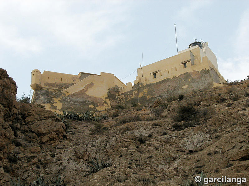 Castillo de San Telmo