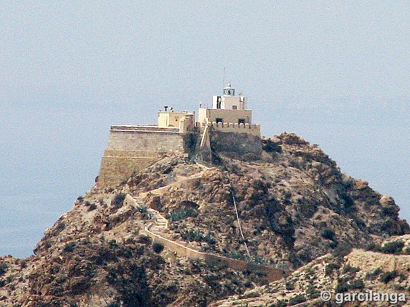 Castillo de San Telmo