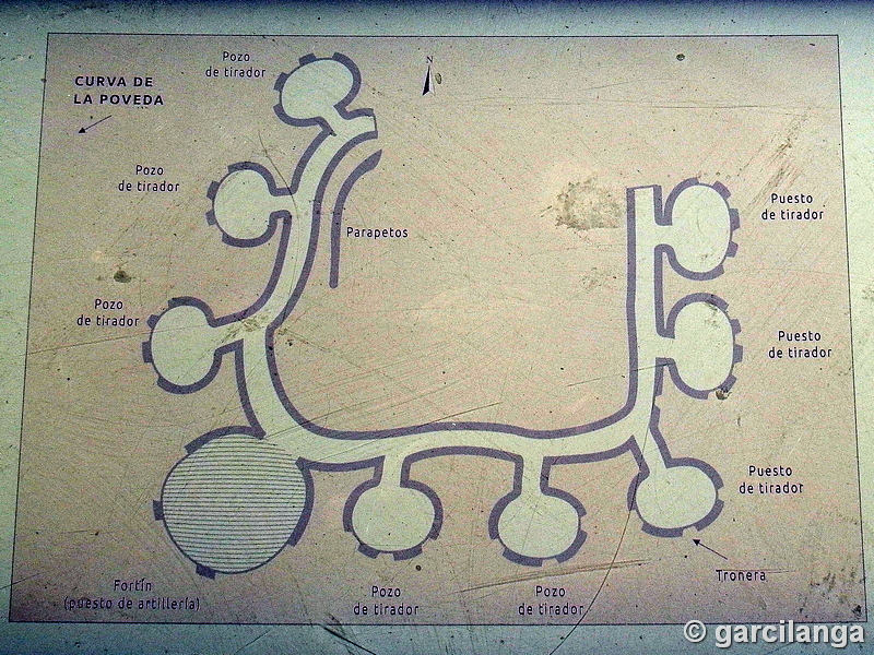 Fortín I de la Posición militar Intermedia