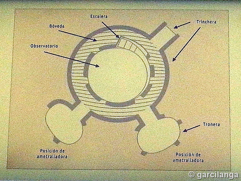 Posición militar Intermedia